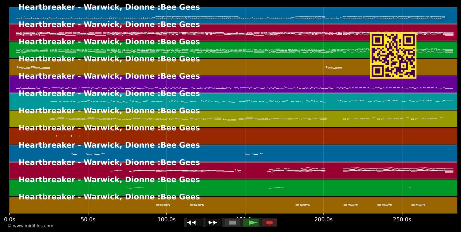 Heartbreaker - Warwick Dionne &amp; Bee Gees (MIDI individual tracks)