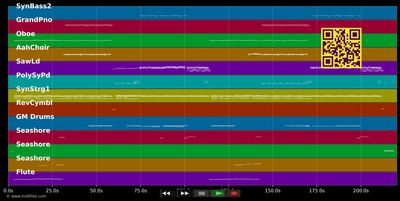 God Is A Girl - Groove Coverage (MIDI individual tracks)