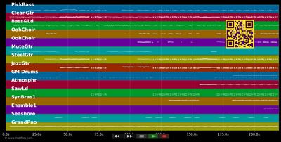 I Knew You Were Trouble - Taylor Swift (MIDI individual tracks)