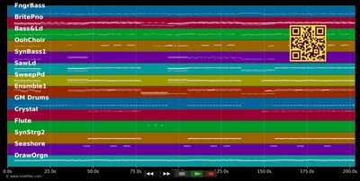 Hollywood - Marina &amp; the Diamonds (MIDI individual tracks)