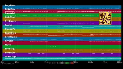 Hollywood - Marina &amp; the Diamonds (MIDI individual tracks)