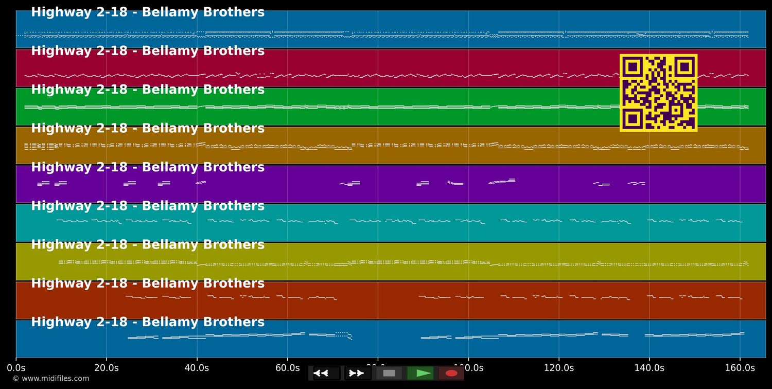 Highway 2-18 - Bellamy Brothers (MIDI individual tracks)