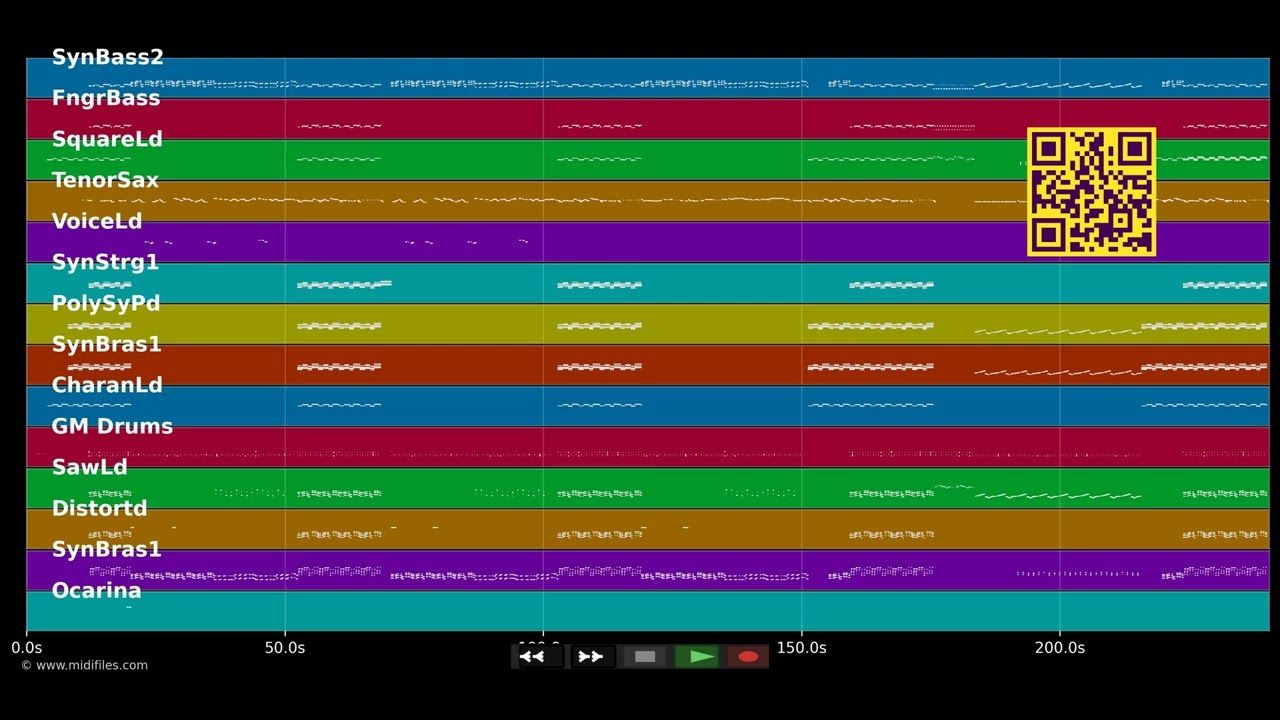 Just Dance - Lady GaGa (MIDI individual tracks)