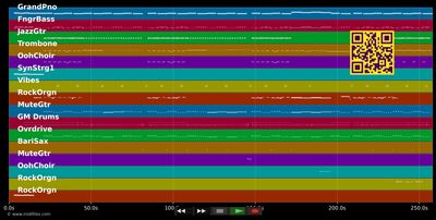 Gebt uns ruhig die Schuld - Fantastischen Vier (MIDI individual tracks)