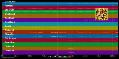 Geburtstagssong - Hofer Polo &amp; Schmetterband (MIDI individual tracks)