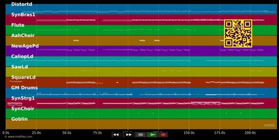 Heute ist mein Tag - Blümchen (MIDI individual tracks)