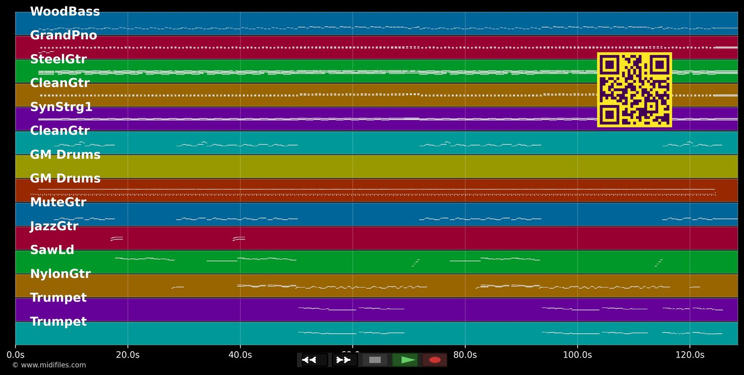 Happy Times - Peter Moesser's Music (MIDI individual tracks)