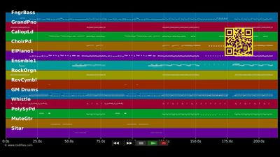 Gimme, Gimme, Gimme - Star Academy (MIDI individual tracks)