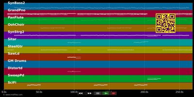 I Don't Feel Like Dancin' - Scissor Sisters (MIDI individual tracks)