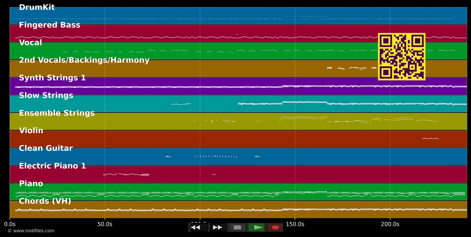 I'm Not The Only One - Sam Smith (MIDI individual tracks)