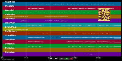 Ich ziehe meinen Hut - Udo Lindenberg (MIDI individual tracks)