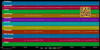 Ich fange nie mehr was an einem So. ... - Monica Morell (MIDI individual tracks)