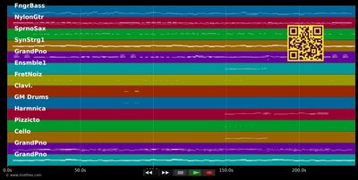 Keine ist wie Du - Gregor Meyle (MIDI individual tracks)