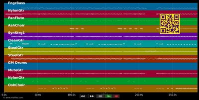 Jesus You Are The Light - Albert Frey &amp; Andrea Adams (MIDI individual tracks)