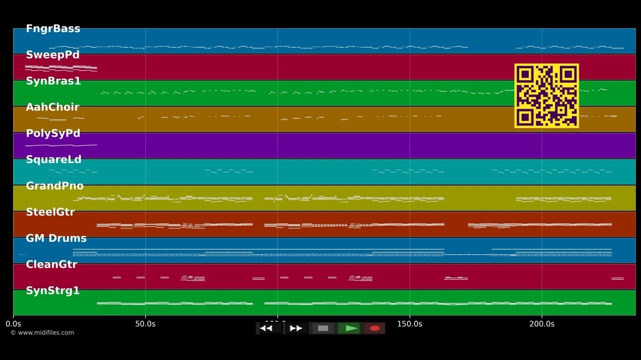 Jetzt, hier, immer - Laith Al-Deen (MIDI individual tracks)
