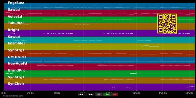 Je T'Adore - Kate Ryan (MIDI individual tracks)