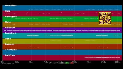 Greensleeves - Roger Whittaker (MIDI individual tracks)