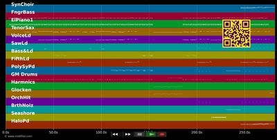 Give It 2 Me - Madonna (MIDI individual tracks)