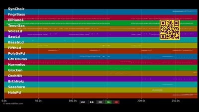 Give It 2 Me - Madonna (MIDI individual tracks)