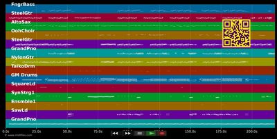 I Need Your Love - Shaggy; Mohombi; Faydee; Costi (MIDI individual tracks)