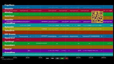 I Need Your Love - Shaggy; Mohombi; Faydee; Costi (MIDI individual tracks)