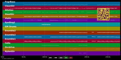 I Don't Believe You (Main Version) - Pink (MIDI individual tracks)