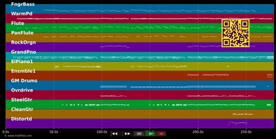 I Belong To You - Anastacia &amp; Ramazzotti Eros (MIDI individual tracks)