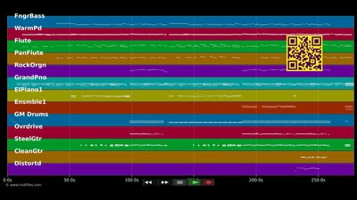 I Belong To You - Anastacia &amp; Ramazzotti Eros (MIDI individual tracks)