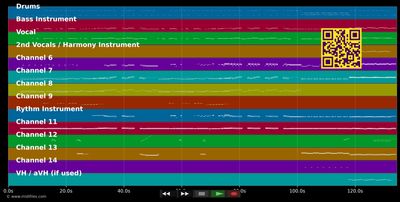 Jungle Drum - Emiliana Torrini (MIDI individual tracks)