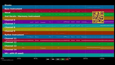 Jungle Drum - Emiliana Torrini (MIDI individual tracks)