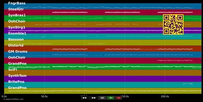 Fire Meet Gasoline - Sia (MIDI individual tracks)
