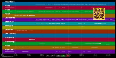 Grateful Children - Children Of Eden (Musical) (MIDI individual tracks)