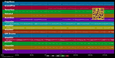 Gö, Du bleibst heut... (Gib des Bandl..) - STS (MIDI individual tracks)
