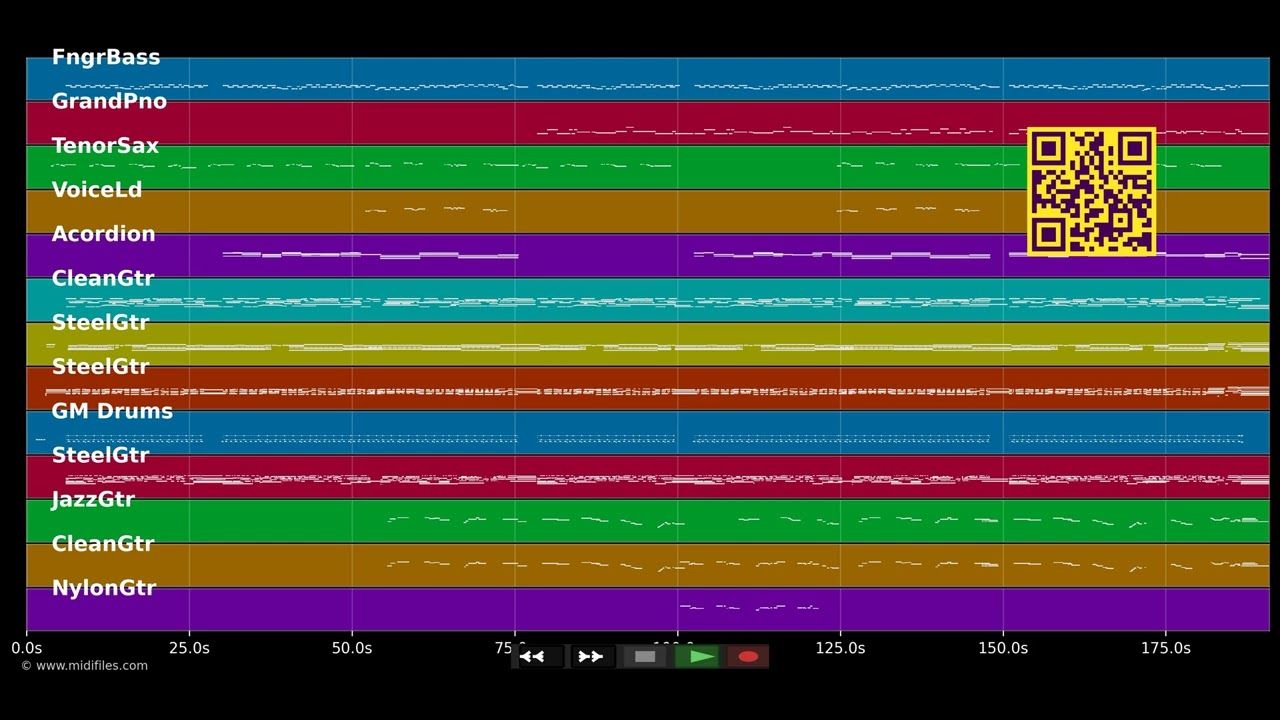 Gö, Du bleibst heut... (Gib des Bandl..) - STS (MIDI individual tracks)