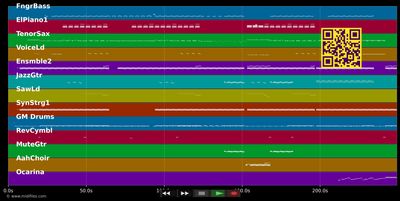 Glamorous - Fergie &amp; Ludacris (MIDI individual tracks)