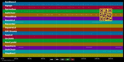 Give It To Me - Kylie Minogue (MIDI individual tracks)