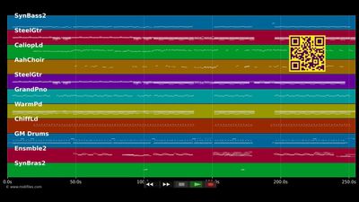 I Bruise Easily - Natasha Bedingfield (MIDI individual tracks)