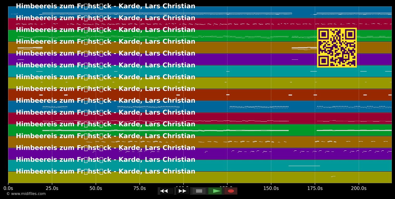 Himbeereis zum Frühstück - Lars Christian Karde (MIDI individual tracks)