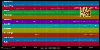 I'm A Woman - Smokey Joe's Cafe (Musical) (MIDI individual tracks)