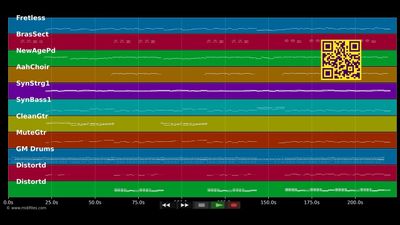 Ich glaub es geht schon wieder los - Mallorca Allstars &amp; Sound Conv. (MIDI individual tracks)