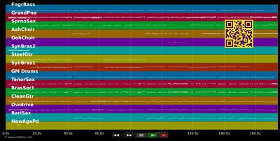 La det swinge (Let It Swing) - Bobbysocks (MIDI GM individual tracks)