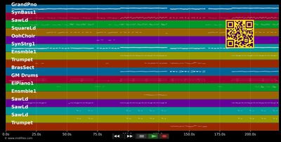 Kangaroo Court - Capital Cities (MIDI individual tracks)