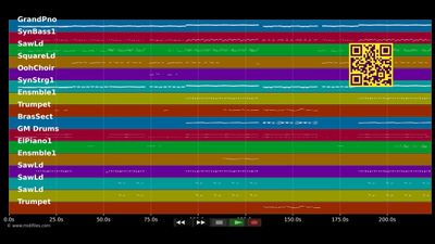 Kangaroo Court - Capital Cities (MIDI individual tracks)