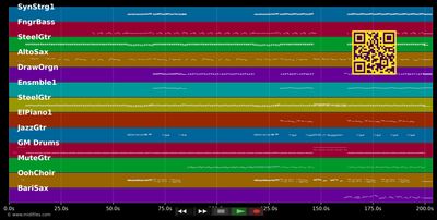 Love Is Free - Sheryl Crow (MIDI individual tracks)