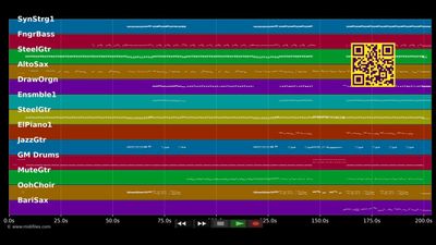 Love Is Free - Sheryl Crow (MIDI individual tracks)