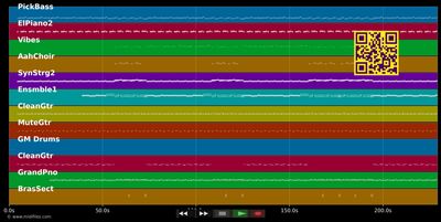 He's The Greatest Dancer - Sister Sledge (MIDI individual tracks)