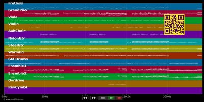 Gotta Go My Own Way - Efron Zac &amp; Hudgens Vanessa (MIDI individual tracks)