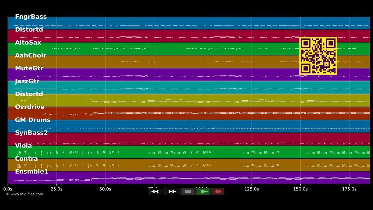 Girls Just Wanna Have Fun - Miley Cyrus (MIDI individual tracks)