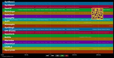 I Die For You Today - Alphaville (MIDI individual tracks)