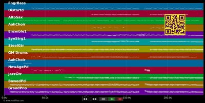 I Can't Break It To My Heart - Delta Goodrem (MIDI GM individual tracks)